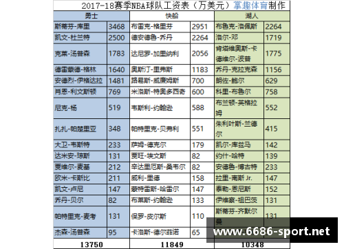 2017年NBA各球队球员详细名单及赛季分析